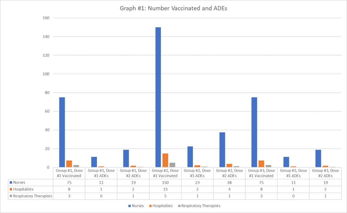 Optimizing COVID-19 Vaccine Provisioning and Rollout | steveMD.net